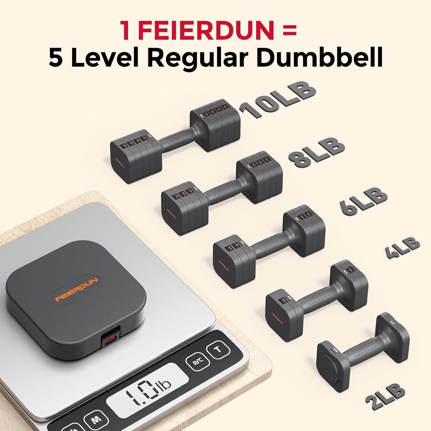 imageFEIERDUN 5in1 Adjustable Dumbbell Set of 2 12LBS20LBS Hand Weights for Women Men 1sAdjust DualStable Dumbbell Set for Women Home Gym amp OutdoorAStrength Grey