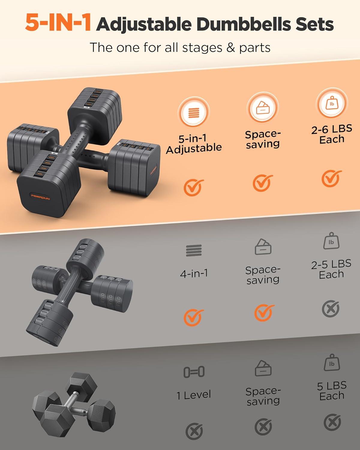 imageFEIERDUN 5in1 Adjustable Dumbbell Set of 2 12LBS20LBS Hand Weights for Women Men 1sAdjust DualStable Dumbbell Set for Women Home Gym amp OutdoorAStrength Grey