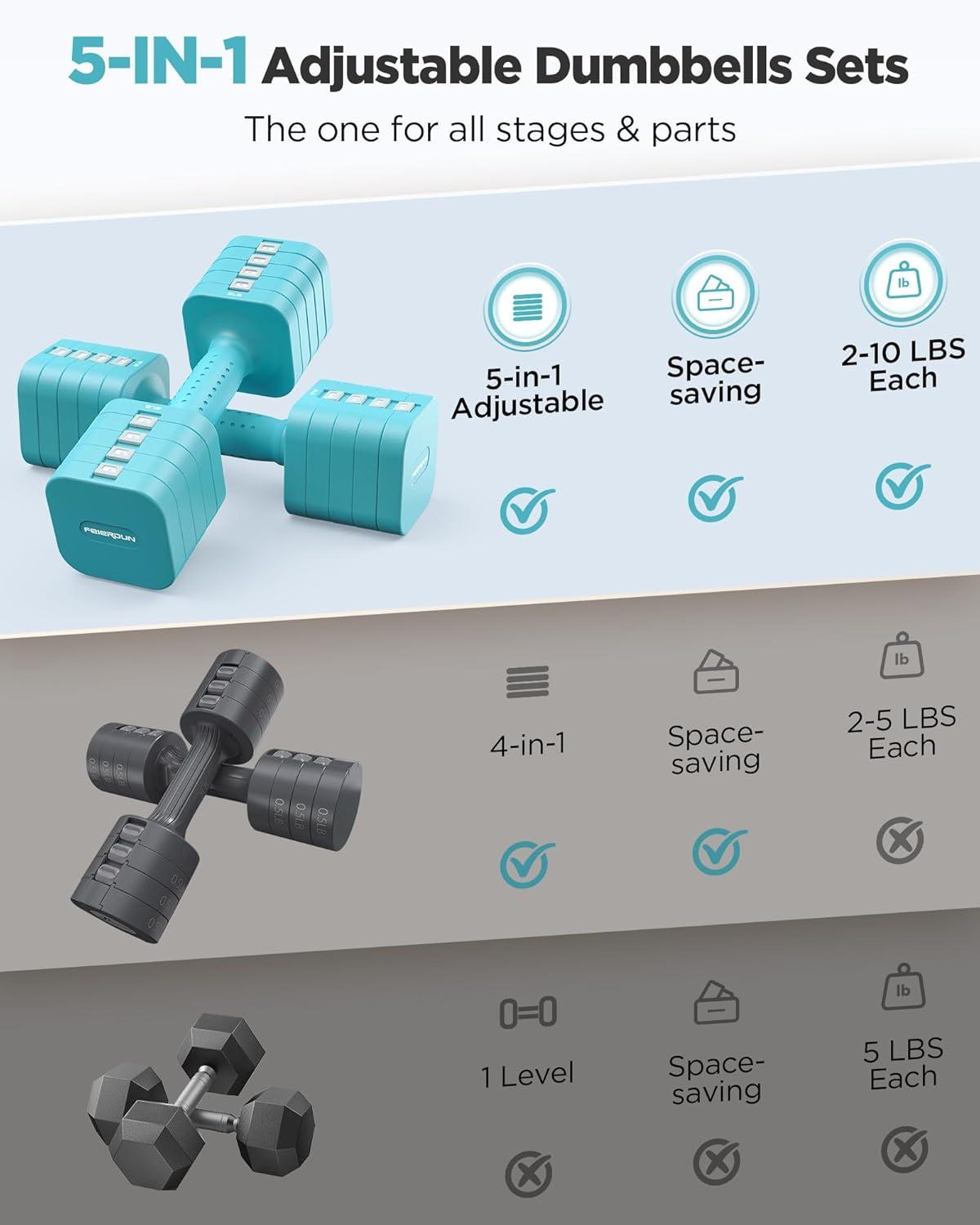imageFEIERDUN 5in1 Adjustable Dumbbell Set of 2 12LBS20LBS Hand Weights for Women Men 1sAdjust DualStable Dumbbell Set for Women Home Gym amp OutdoorCMint Blue