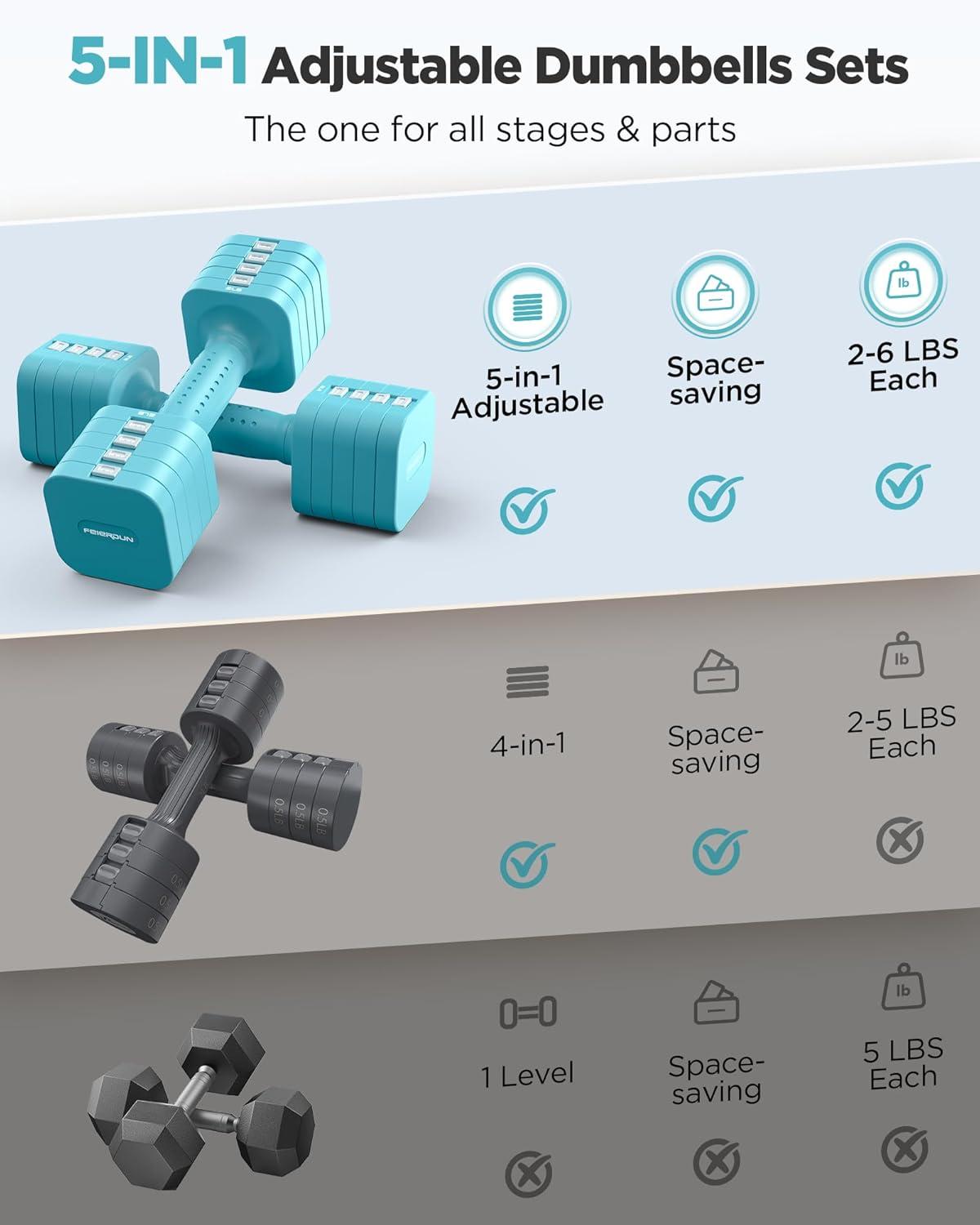imageFEIERDUN 5in1 Adjustable Dumbbell Set of 2 12LBS20LBS Hand Weights for Women Men 1sAdjust DualStable Dumbbell Set for Women Home Gym amp OutdoorCMint Blue