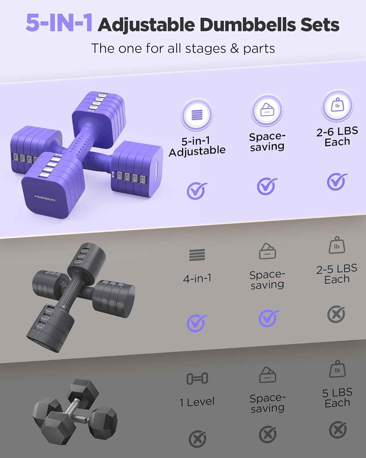 imageFEIERDUN 5in1 Adjustable Dumbbell Set of 2 12LBS20LBS Hand Weights for Women Men 1sAdjust DualStable Dumbbell Set for Women Home Gym amp OutdoorDVivid Purple
